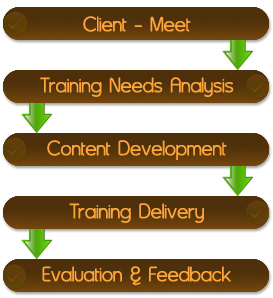 recruitment practices medical legal transcription business transcation training geostione coimbatore